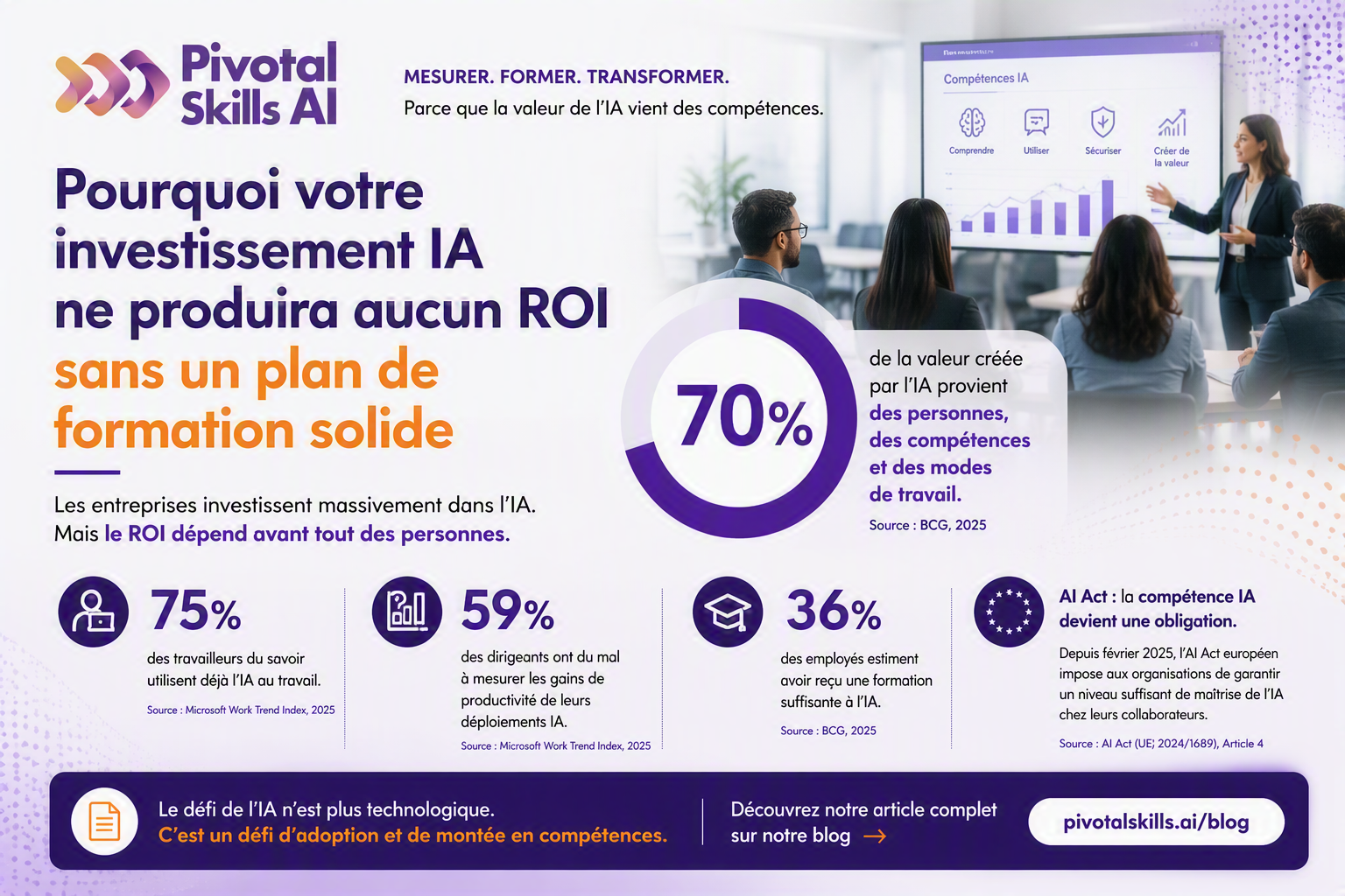 Why your AI investment will yield no ROI without a solid training plan.